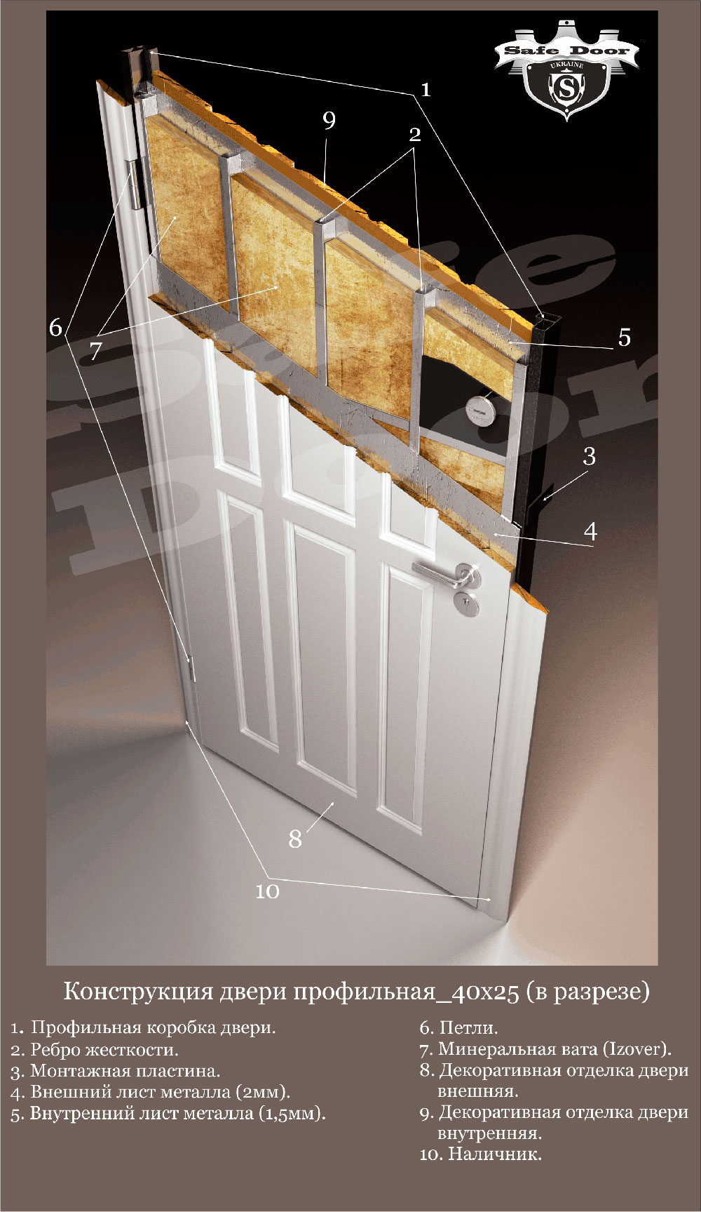 Конструкция бронедвери Safe Door